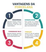 Aparelho de Jantar Chá Porcelana Pomerode 20 Peças - Imagem 4